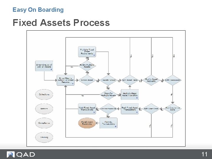 Easy On Boarding Fixed Assets Process 11 