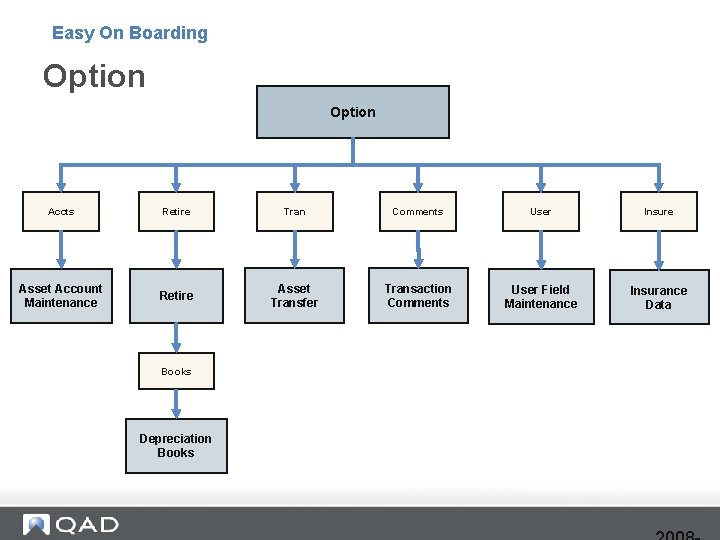 Easy On Boarding Option Accts Retire Tran Comments User Insure Asset Account Maintenance Retire