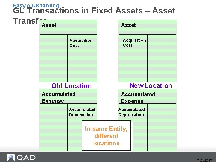 Easy on-Boarding GL Transactions in Fixed Assets – Asset Transfer Asset Acquisition Cost New