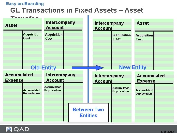 Easy on-Boarding GL Transactions in Fixed Assets – Asset Transfer Intercompany Asset Intercompany Account