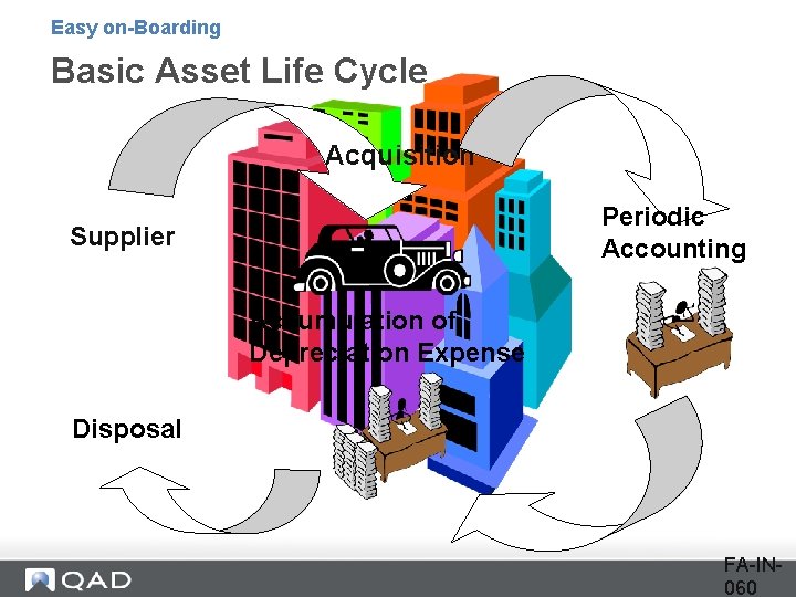 Easy on-Boarding Basic Asset Life Cycle Acquisition Periodic Accounting Supplier Accumulation of Depreciation Expense