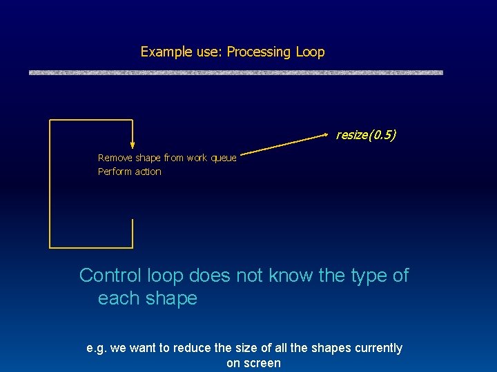 Example use: Processing Loop resize(0. 5) Remove shape from work queue Perform action Control