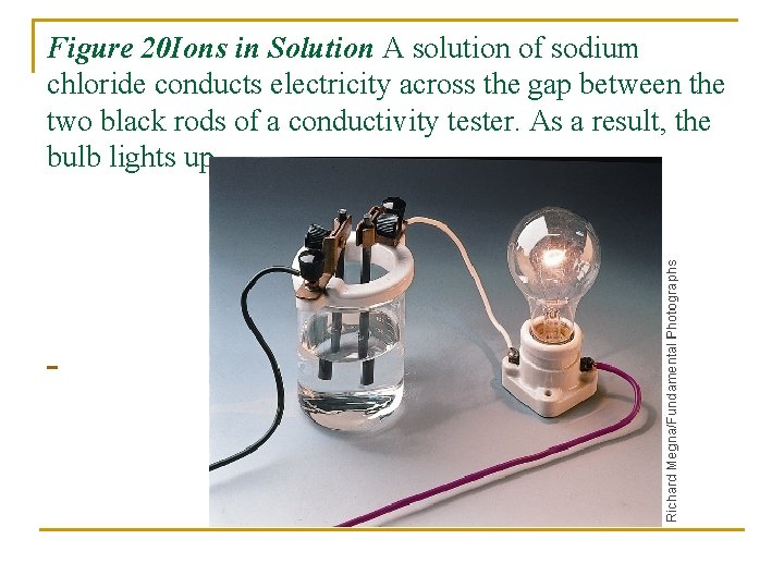 Figure 20 Ions in Solution A solution of sodium chloride conducts electricity across the