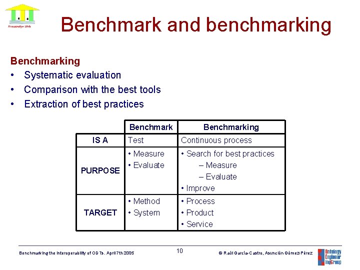 Benchmark and benchmarking Benchmarking • Systematic evaluation • Comparison with the best tools •