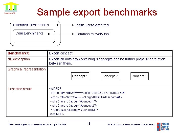 Sample export benchmarks Extended Benchmarks Particular to each tool Core Benchmarks Common to every