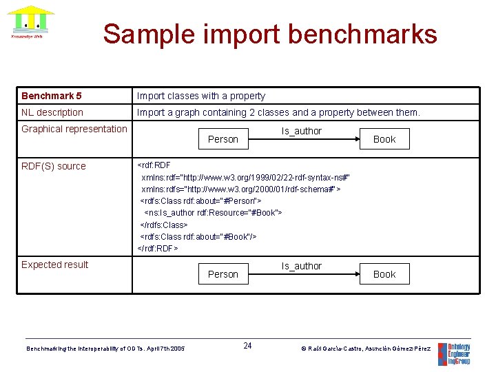 Sample import benchmarks Benchmark 5 Import classes with a property NL description Import a