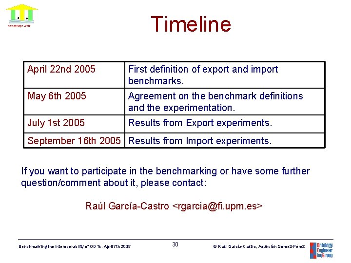 Timeline April 22 nd 2005 First definition of export and import benchmarks. May 6