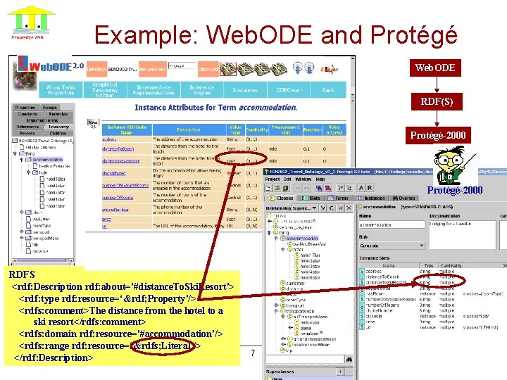 Example: Web. ODE and Protégé Web. ODE RDF(S) Protégé-2000 RDFS <rdf: Description rdf: about='#distance.