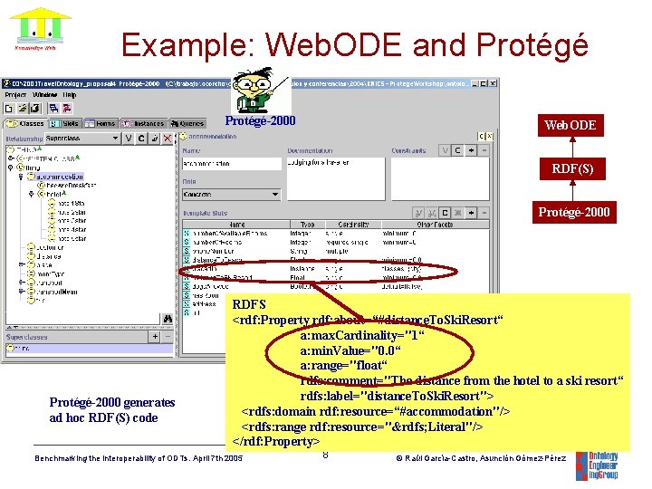 Example: Web. ODE and Protégé-2000 Web. ODE RDF(S) Protégé-2000 generates ad hoc RDF(S) code