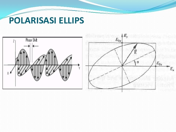 POLARISASI ELLIPS 