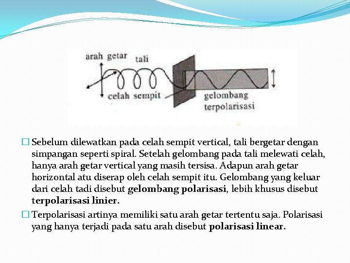 � Sebelum dilewatkan pada celah sempit vertical, tali bergetar dengan simpangan seperti spiral. Setelah