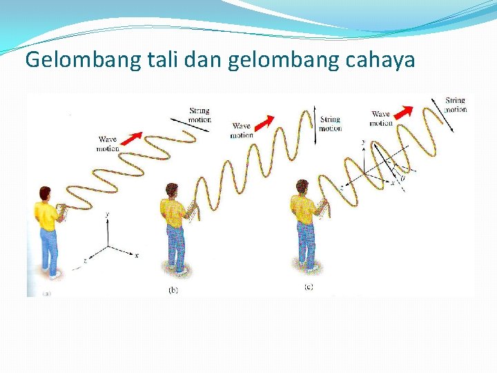 Gelombang tali dan gelombang cahaya 