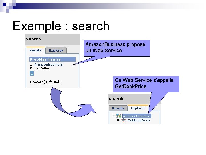 Exemple : search Amazon. Business propose un Web Service Ce Web Service s’appelle Get.