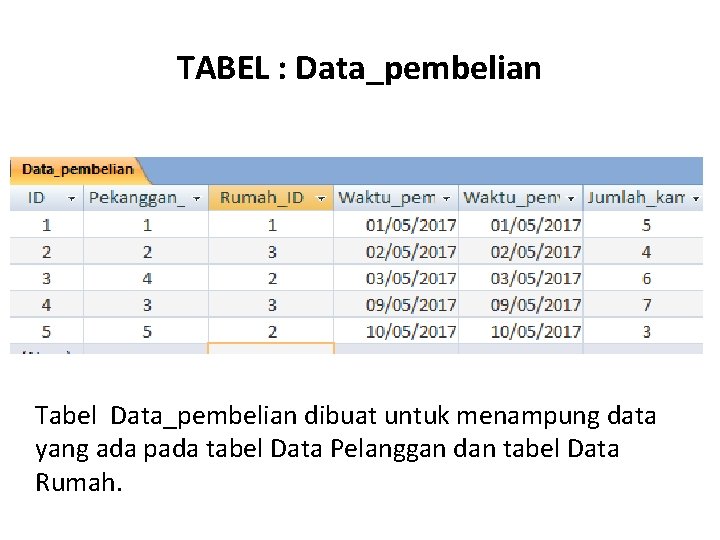 TABEL : Data_pembelian Tabel Data_pembelian dibuat untuk menampung data yang ada pada tabel Data