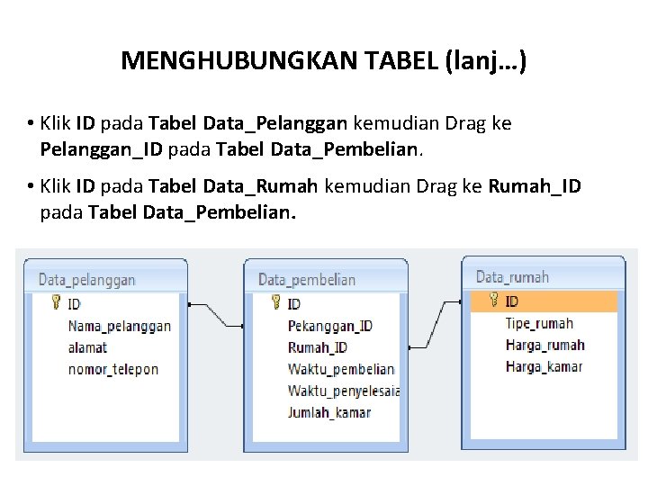 MENGHUBUNGKAN TABEL (lanj…) • Klik ID pada Tabel Data_Pelanggan kemudian Drag ke Pelanggan_ID pada
