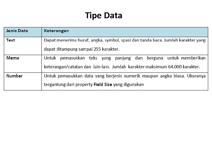 Tipe Data 