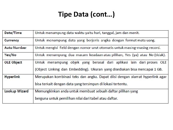 Tipe Data (cont…) 