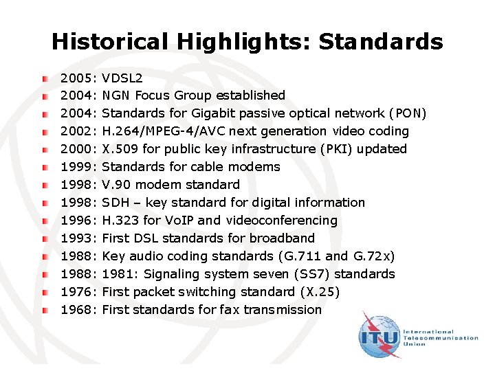 Historical Highlights: Standards 2005: 2004: 2002: 2000: 1999: 1998: 1996: 1993: 1988: 1976: 1968: