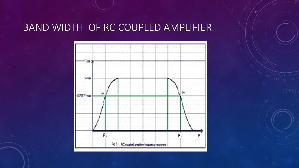 BAND WIDTH OF RC COUPLED AMPLIFIER 