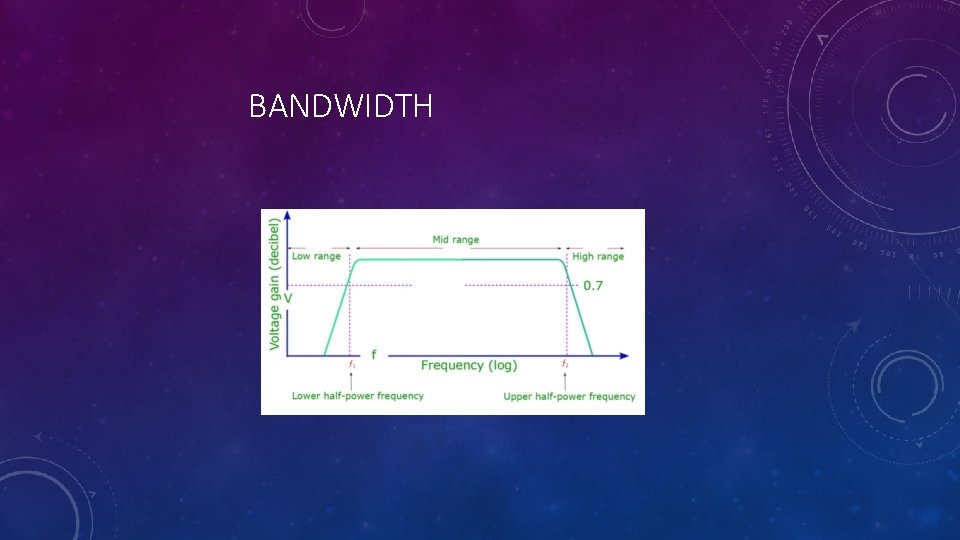 BANDWIDTH 