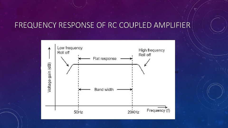 FREQUENCY RESPONSE OF RC COUPLED AMPLIFIER Frequency Response of RC Coupled Amplifier Frequency response