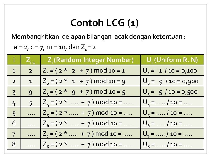 Contoh LCG (1) Membangkitkan delapan bilangan acak dengan ketentuan : a = 2, c