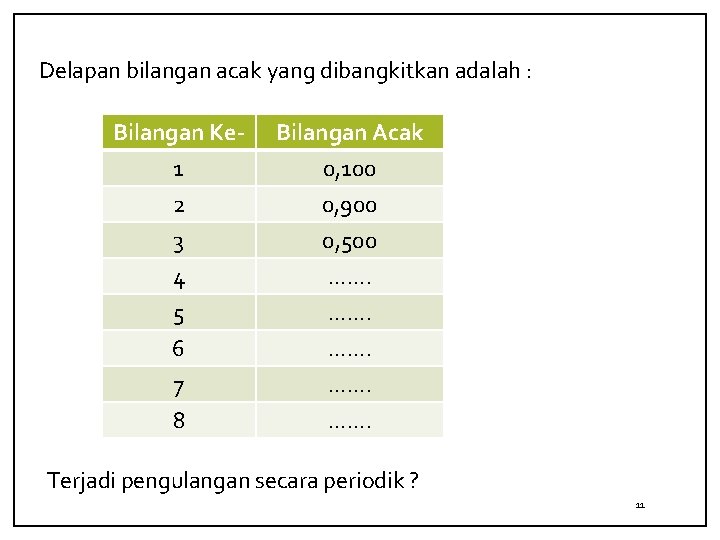 Delapan bilangan acak yang dibangkitkan adalah : Bilangan Ke 1 2 3 Bilangan Acak