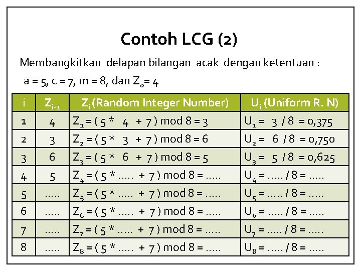 Contoh LCG (2) Membangkitkan delapan bilangan acak dengan ketentuan : a = 5, c