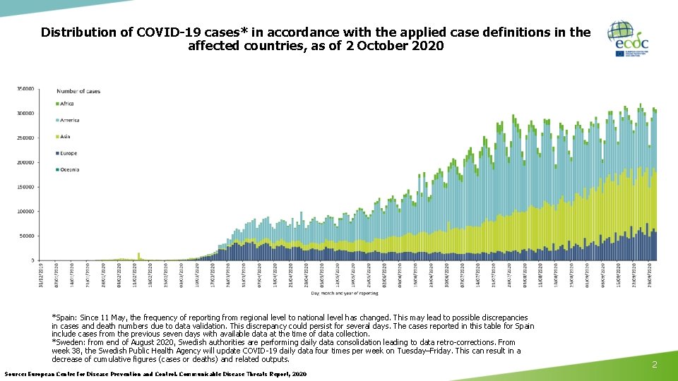 Distribution of COVID-19 cases* in accordance with the applied case definitions in the affected Distribution of COVID-19 cases* in accordance with the applied case definitions in the affected