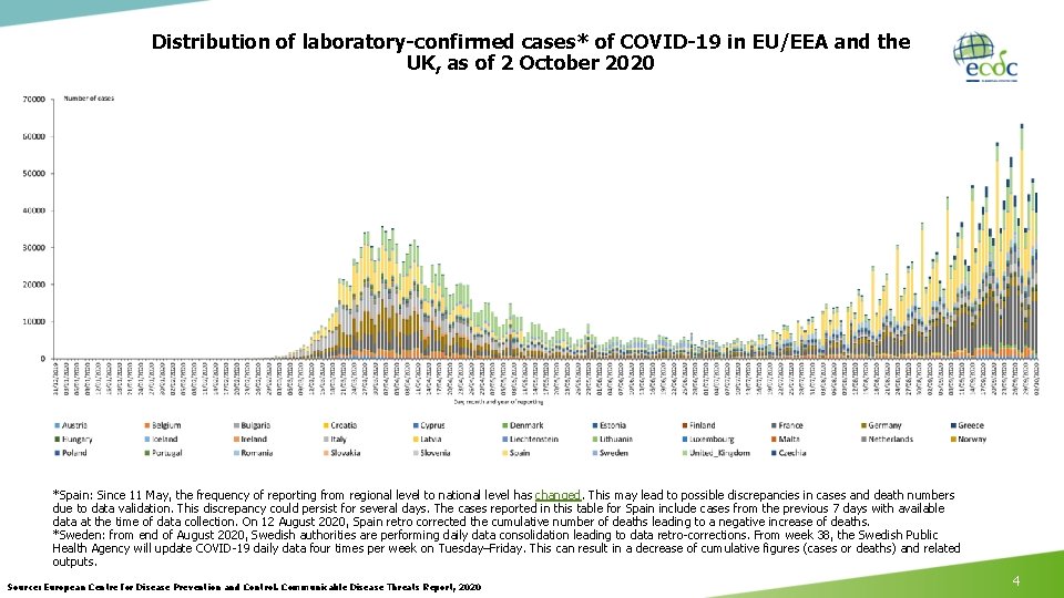 Distribution of laboratory-confirmed cases* of COVID-19 in EU/EEA and the UK, as of 2 Distribution of laboratory-confirmed cases* of COVID-19 in EU/EEA and the UK, as of 2