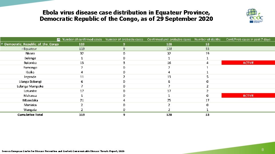 Ebola virus disease case distribution in Equateur Province, Democratic Republic of the Congo, as Ebola virus disease case distribution in Equateur Province, Democratic Republic of the Congo, as