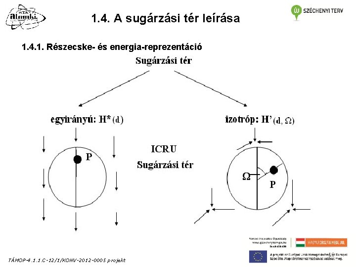 1. 4. A sugárzási tér leírása 1. 4. 1. Részecske- és energia-reprezentáció TÁMOP-4. 1. 1. 4. A sugárzási tér leírása 1. 4. 1. Részecske- és energia-reprezentáció TÁMOP-4. 1.