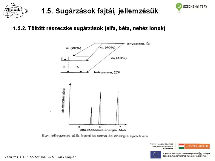 1. 5. Sugárzások fajtái, jellemzésük 1. 5. 2. Töltött részecske sugárzások (alfa, béta, nehéz 1. 5. Sugárzások fajtái, jellemzésük 1. 5. 2. Töltött részecske sugárzások (alfa, béta, nehéz