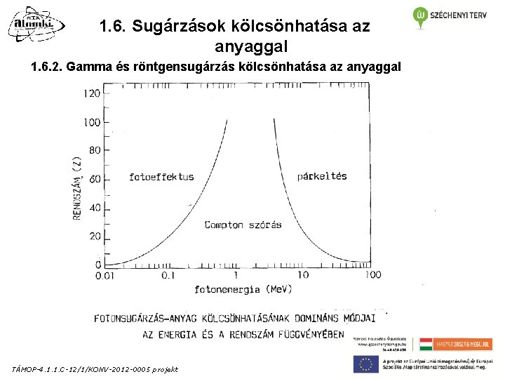 1. 6. Sugárzások kölcsönhatása az anyaggal 1. 6. 2. Gamma és röntgensugárzás kölcsönhatása az 1. 6. Sugárzások kölcsönhatása az anyaggal 1. 6. 2. Gamma és röntgensugárzás kölcsönhatása az