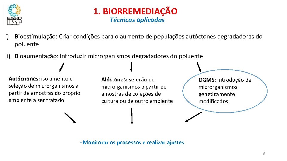 1. BIORREMEDIAÇÃO Técnicas aplicadas i) Bioestimulação: Criar condições para o aumento de populações autóctones