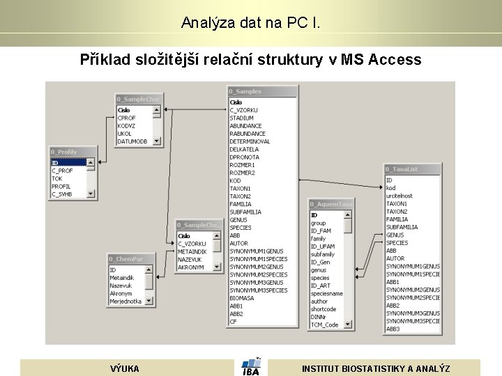 Analýza dat na PC I. Příklad složitější relační struktury v MS Access VÝUKA INSTITUT Analýza dat na PC I. Příklad složitější relační struktury v MS Access VÝUKA INSTITUT