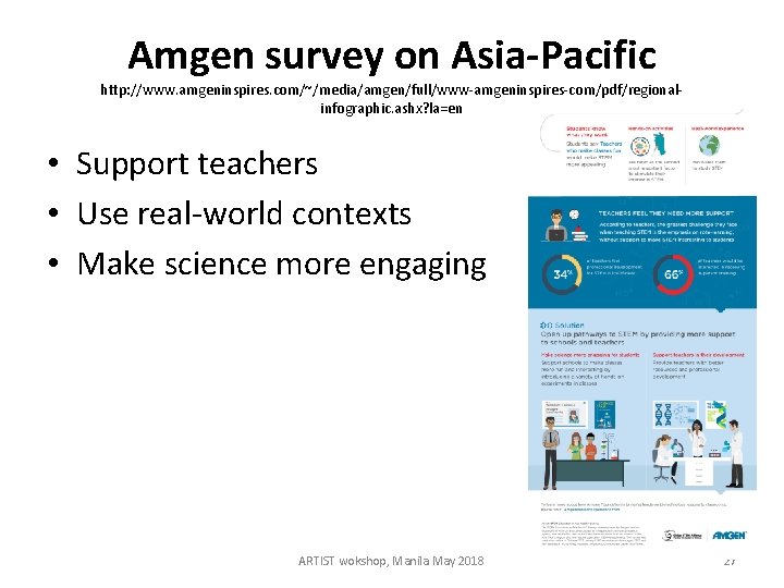 Amgen survey on Asia-Pacific http: //www. amgeninspires. com/~/media/amgen/full/www-amgeninspires-com/pdf/regionalinfographic. ashx? la=en • Support teachers •