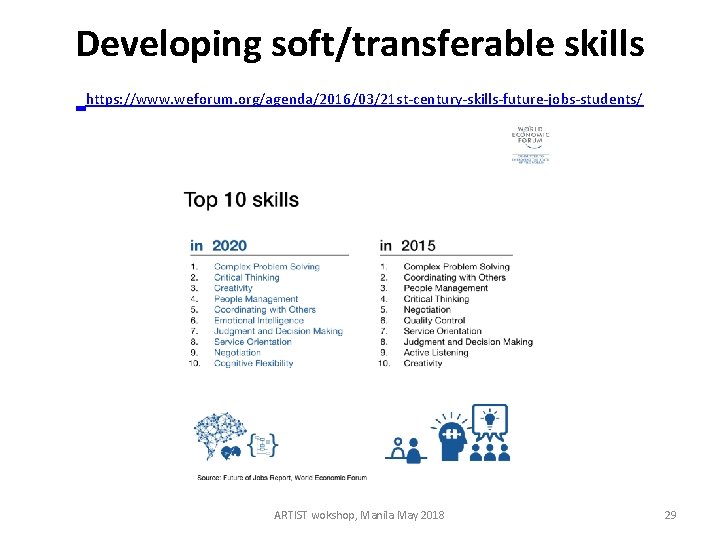 Developing soft/transferable skills https: //www. weforum. org/agenda/2016/03/21 st-century-skills-future-jobs-students/ ARTIST wokshop, Manila May 2018 29