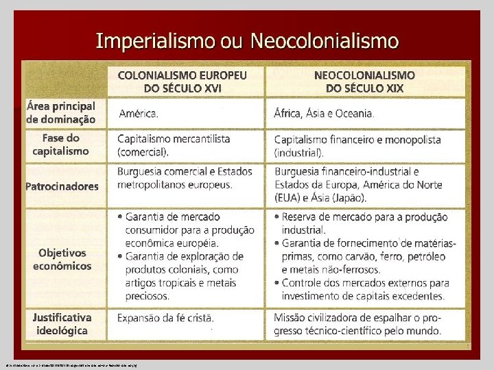 https: //slideplayer. com. br/slide/8836460/26/images/4/Imperialismo+ou+Neocolonialismo. jpg 