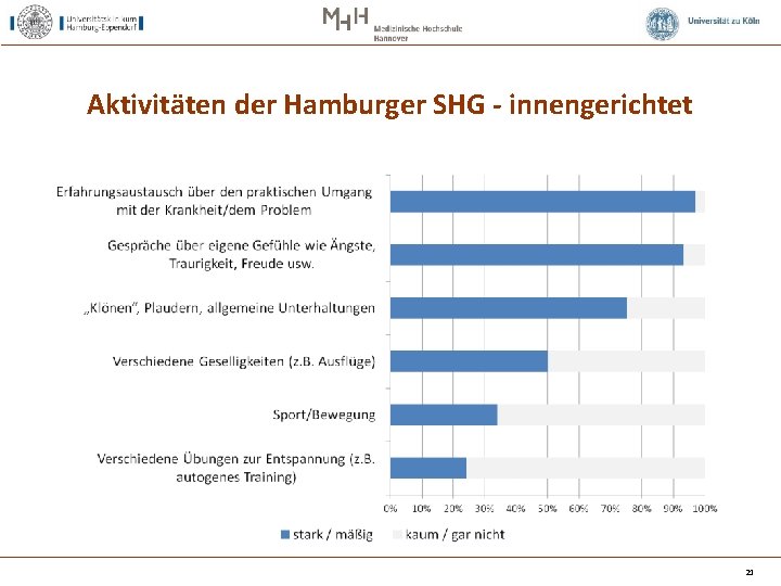 Aktivitäten der Hamburger SHG - innengerichtet 21 