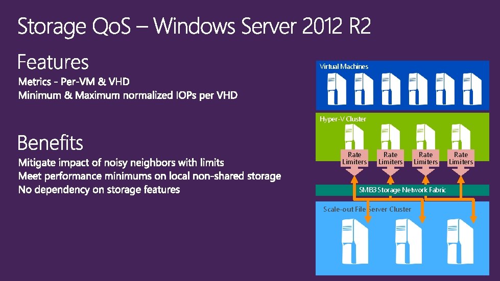 Virtual Machines Hyper-V Cluster Rate Limiters SMB 3 Storage Network Fabric Scale-out File Server