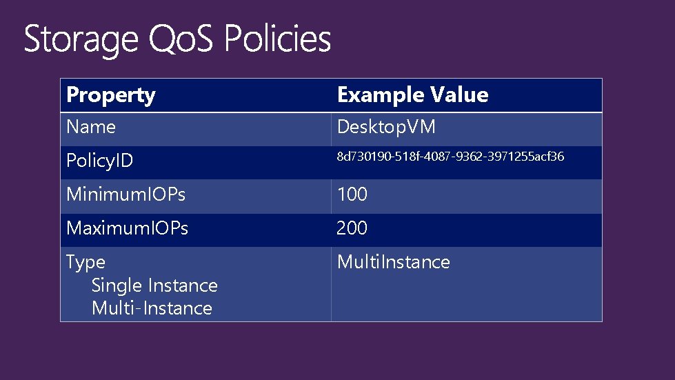 Property Example Value Name Desktop. VM Policy. ID 8 d 730190 -518 f-4087 -9362
