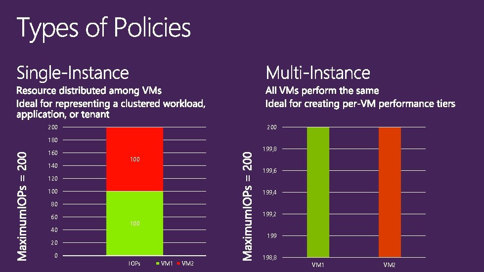 200 180 160 140 199, 8 100 199, 6 120 100 199, 4 80