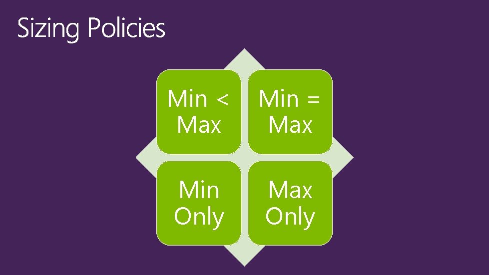 Min < Max Min = Max Min Only Max Only 