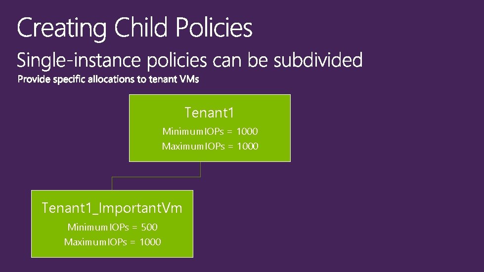 Tenant 1 Minimum. IOPs = 1000 Maximum. IOPs = 1000 Tenant 1_Important. Vm Minimum.