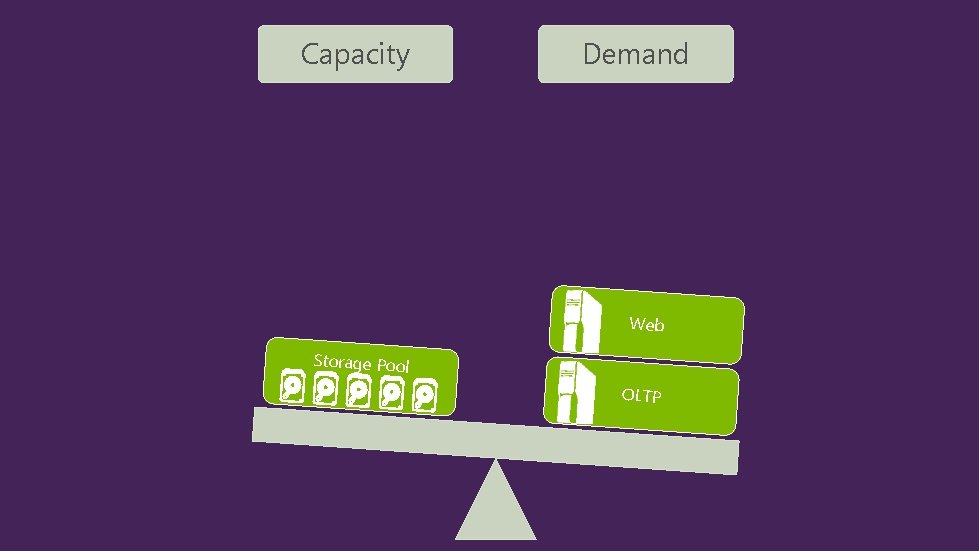 Capacity Demand Web Storage Pool OLTP 