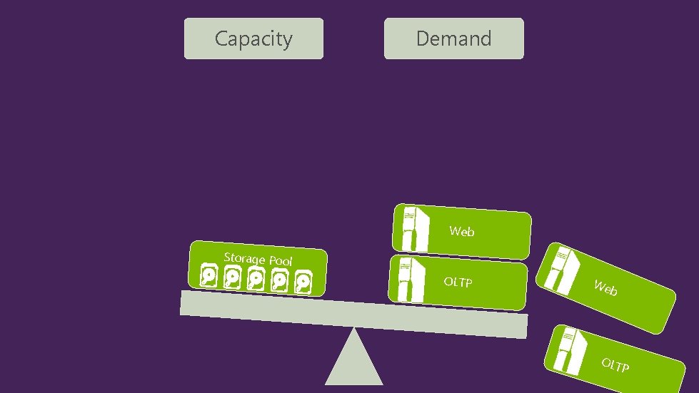 Capacity Demand Web Storage Pool OLTP We b OLT P 