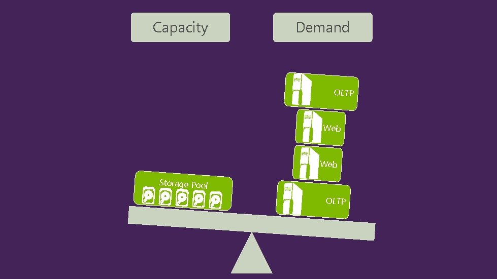 Capacity Demand OLTP Web Storage Pool OLTP 