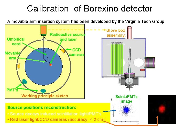 Calibration of Borexino detector A movable arm insertion system has been developed by the