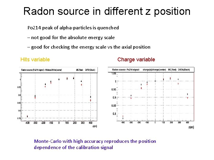 Radon source in different z position Po 214 peak of alpha-particles is quenched –